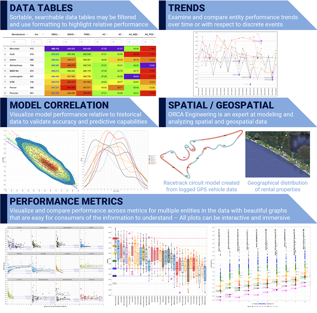 Analysis Techniques